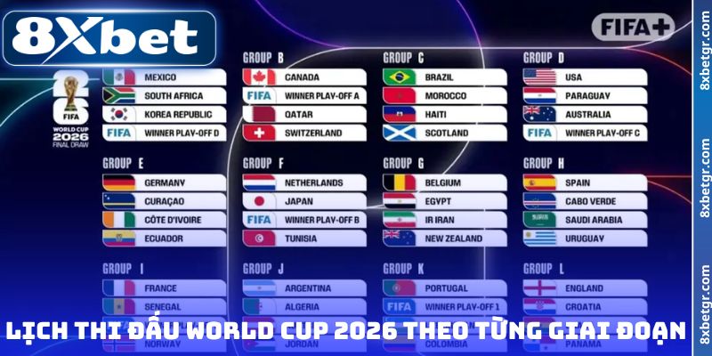 Lịch thi đấu World Cup 2026 chi tiết từng giai đoạn